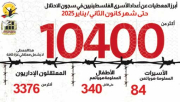 ورقة حقائق صادرة عن هيئة شؤون الأسـرى والمحرّريــن